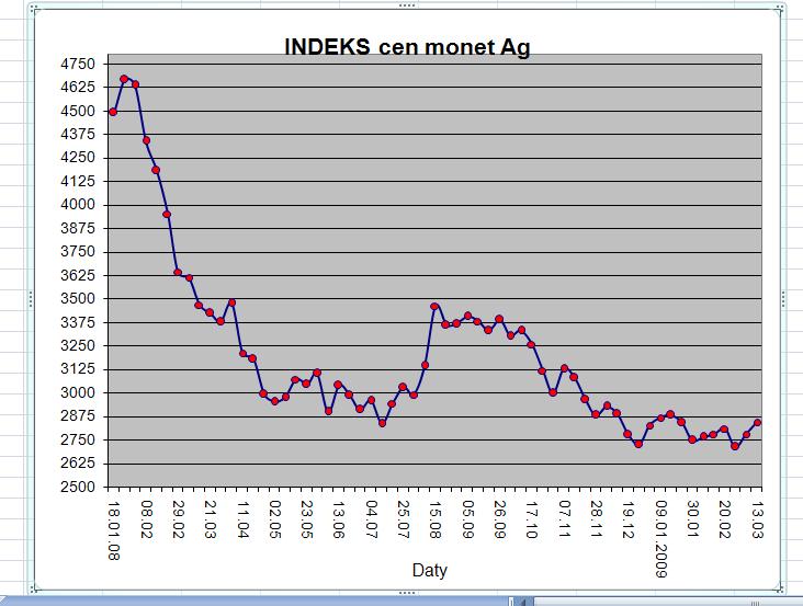 nims13.03