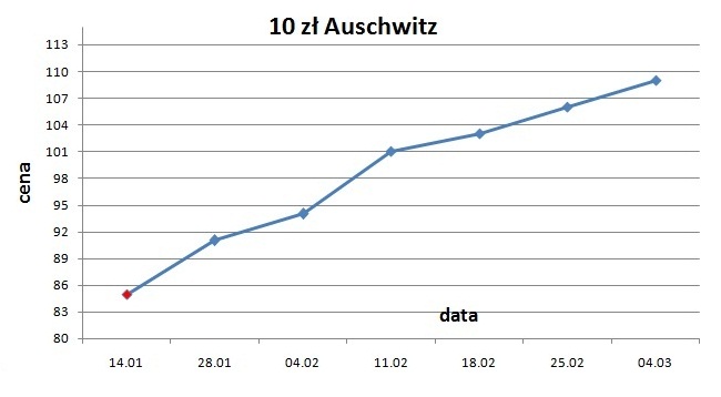 auschwitz