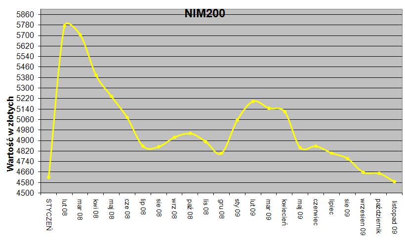 nimz