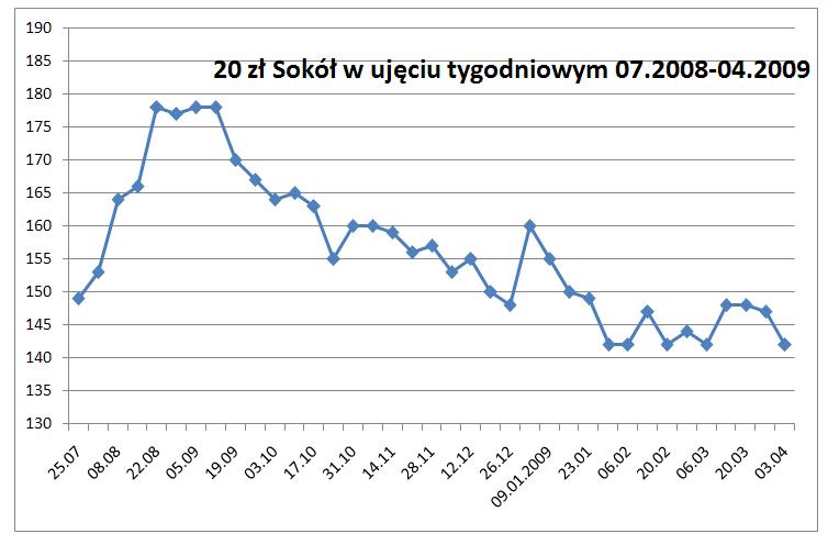 sokol-jaszczurka